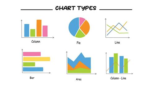 explain the differences in the graphs of bottle a and b|Types of Graphs .